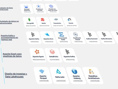 webinar da el salto a data engineering