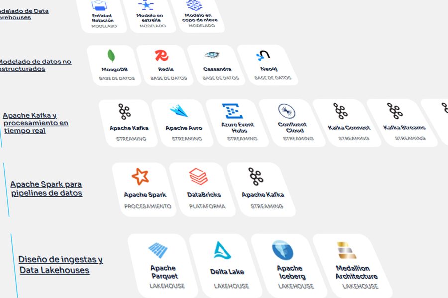 webinar da el salto a data engineering