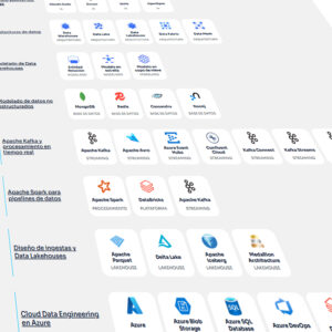 webinar da el salto a data engineering